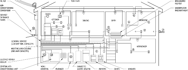 Electrical Wiring Kitchen Code - Wiring Digital and Schematic